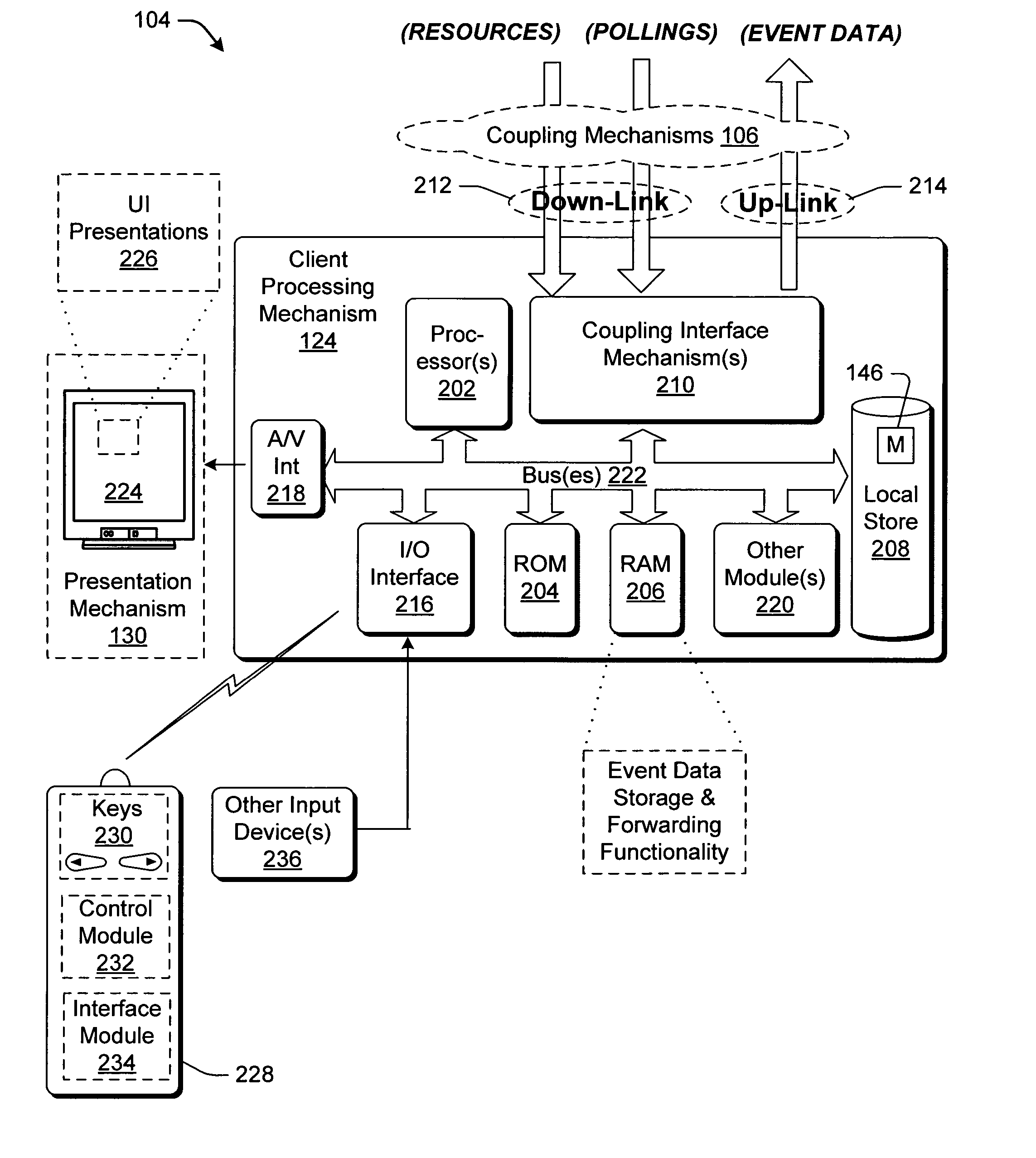 Strategies for generating media consumption statistics