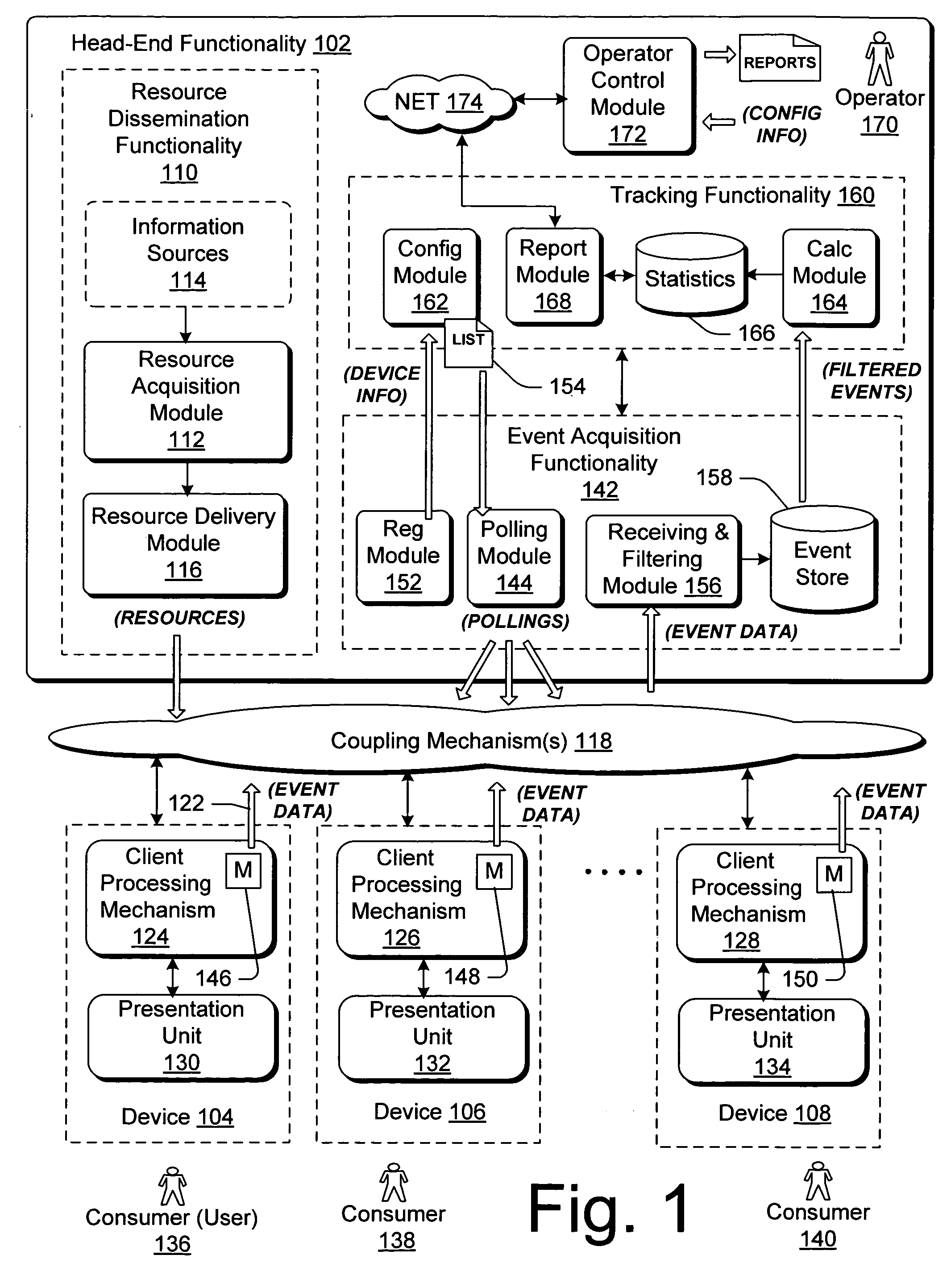 Strategies for generating media consumption statistics