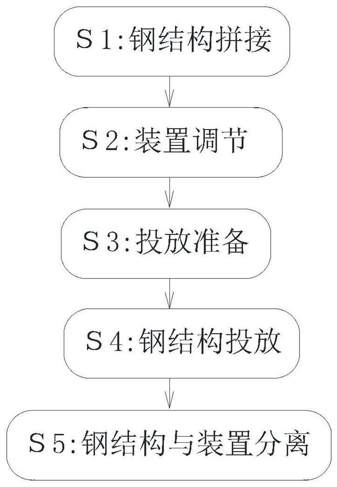 Multi-point support construction method for special-shaped irregular steel structure