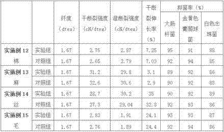 Natural fiber product modified by adopting supercritical carbon dioxide technology and modification method