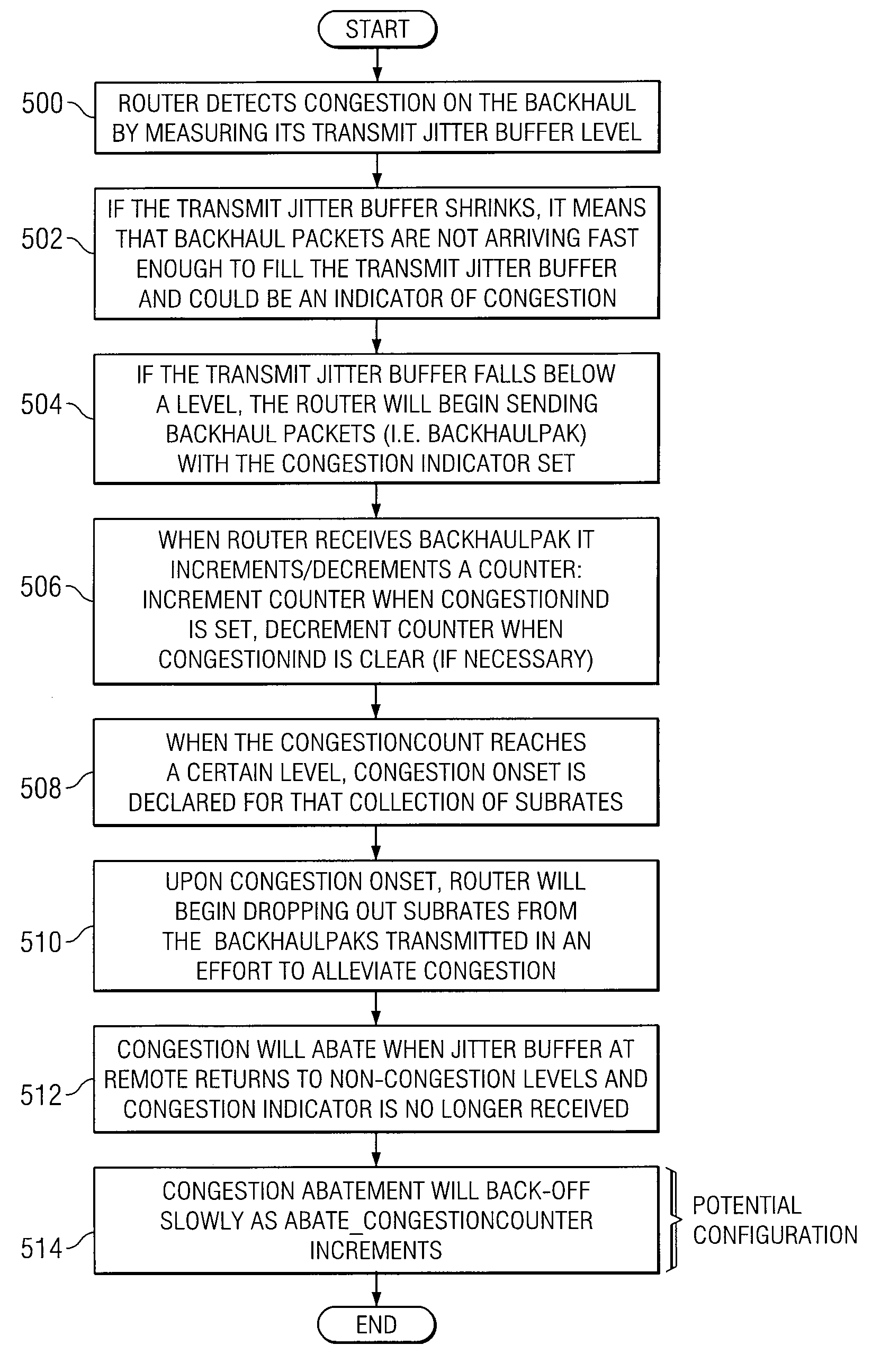 System and method for addressing dynamic congestion abatement for GSM suppression/compression