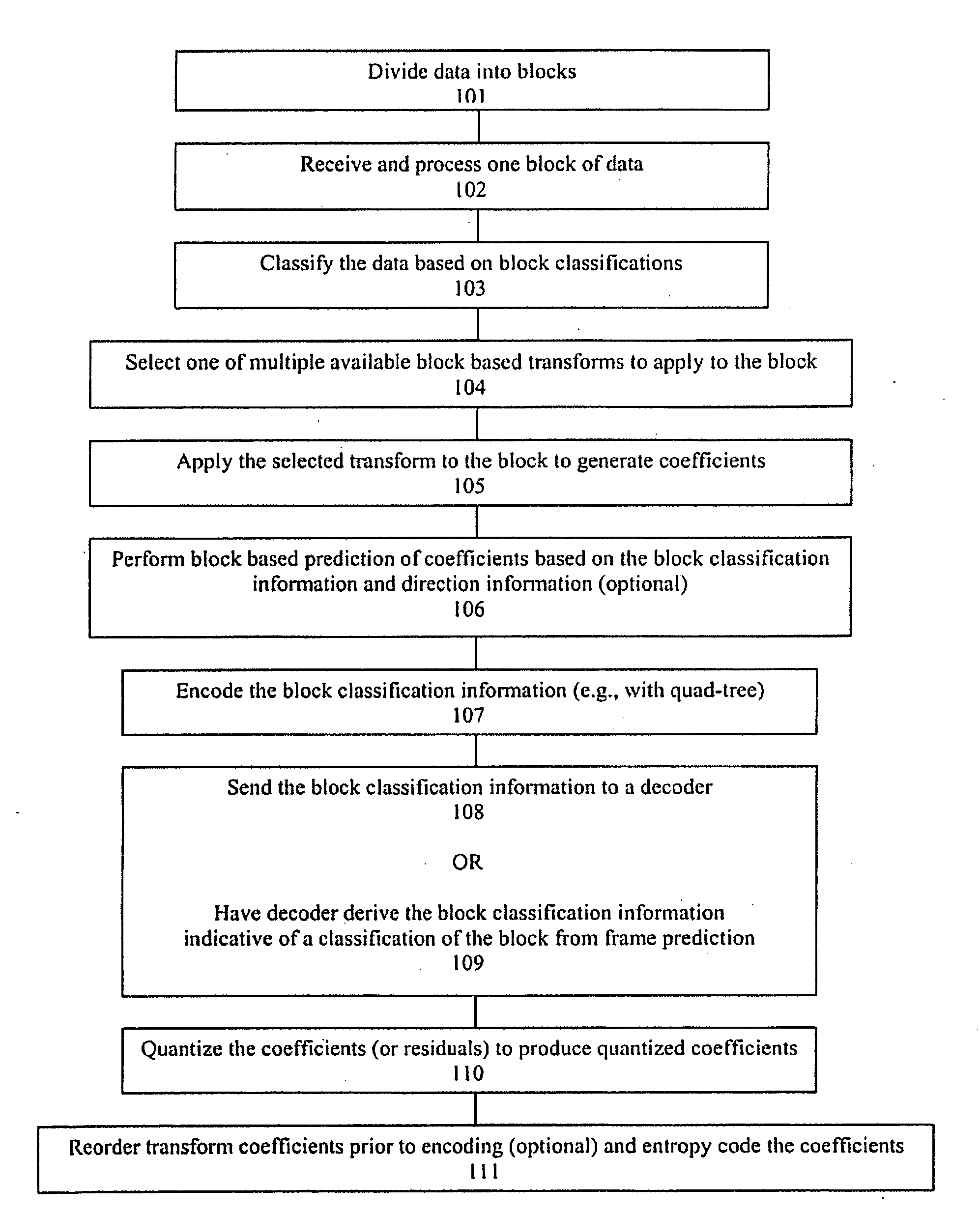 Image and video compression using sparse orthonormal transforms