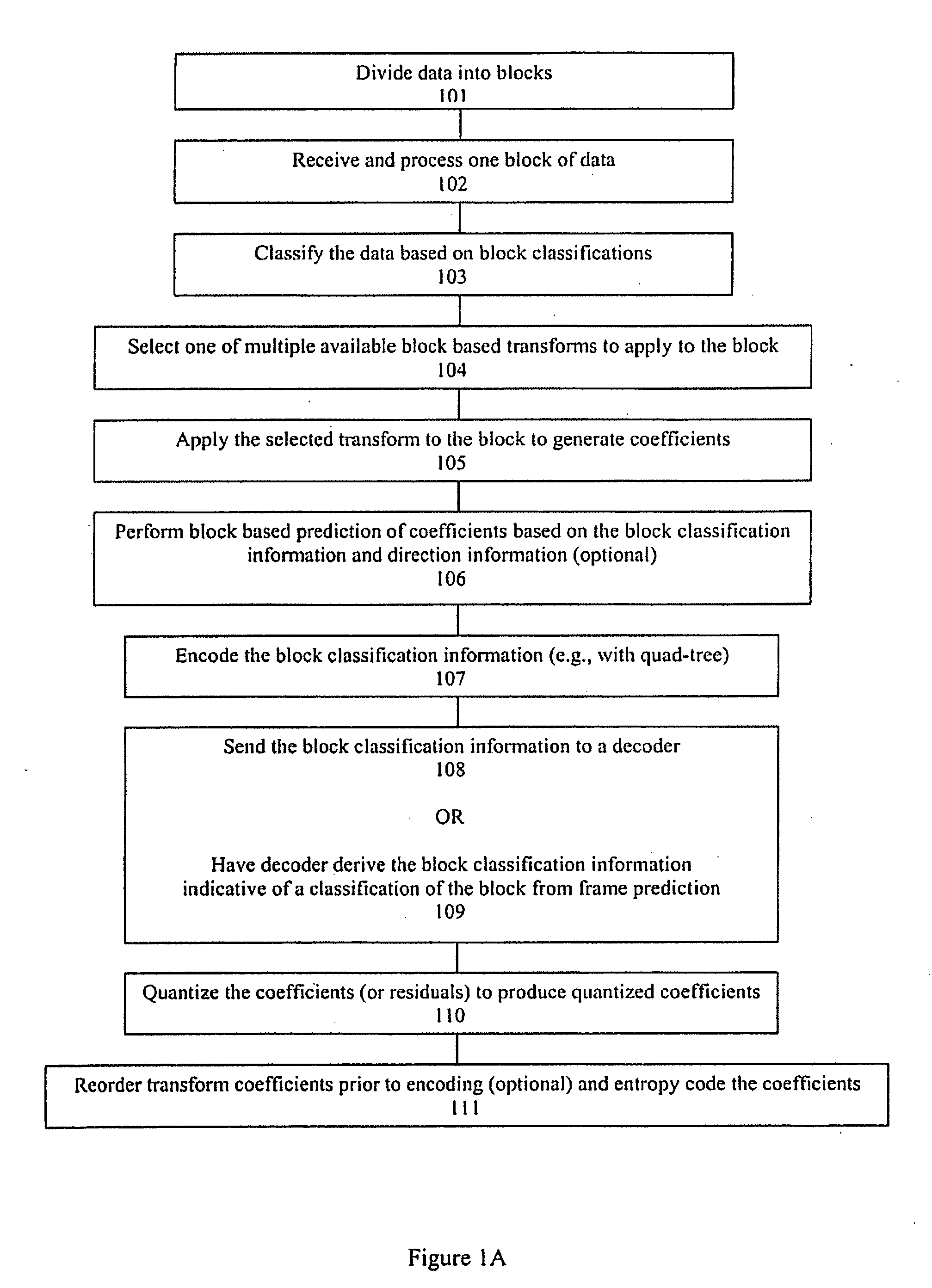 Image and video compression using sparse orthonormal transforms