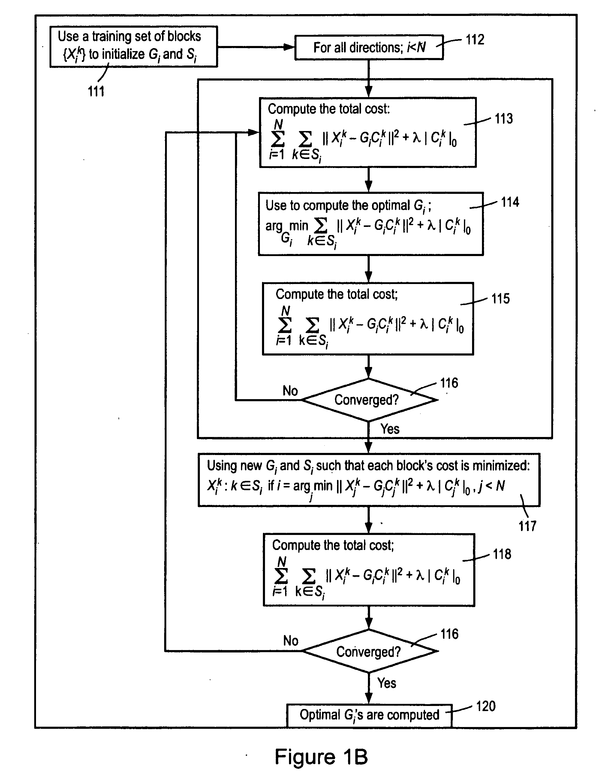 Image and video compression using sparse orthonormal transforms