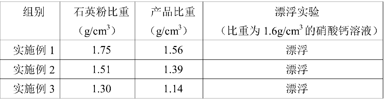 Preparation method of light spherical silica