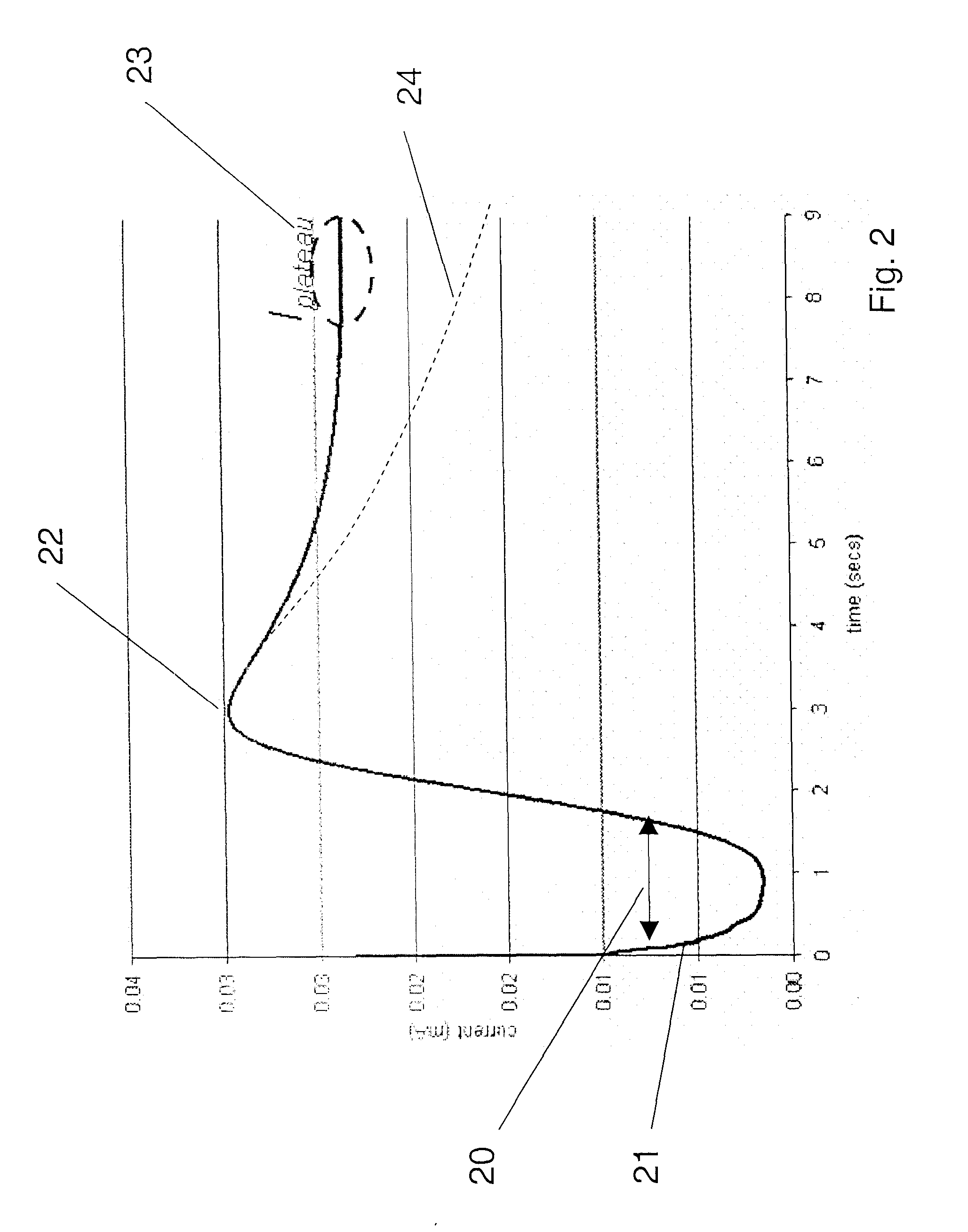 Determination of Partial Fill in Electrochemical Strips