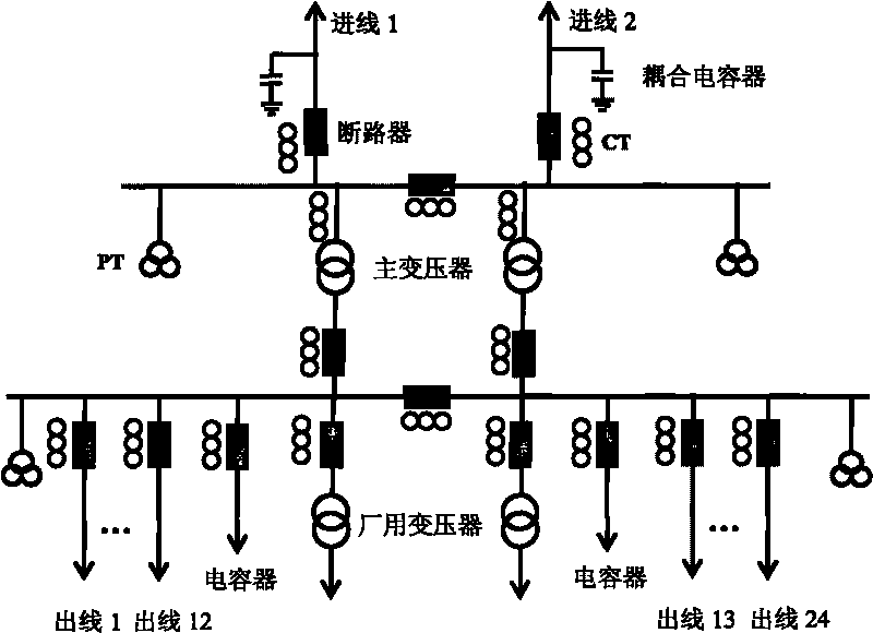 Substation automation system (SAS) with insulation on-line monitoring function for high voltage electric power equipment