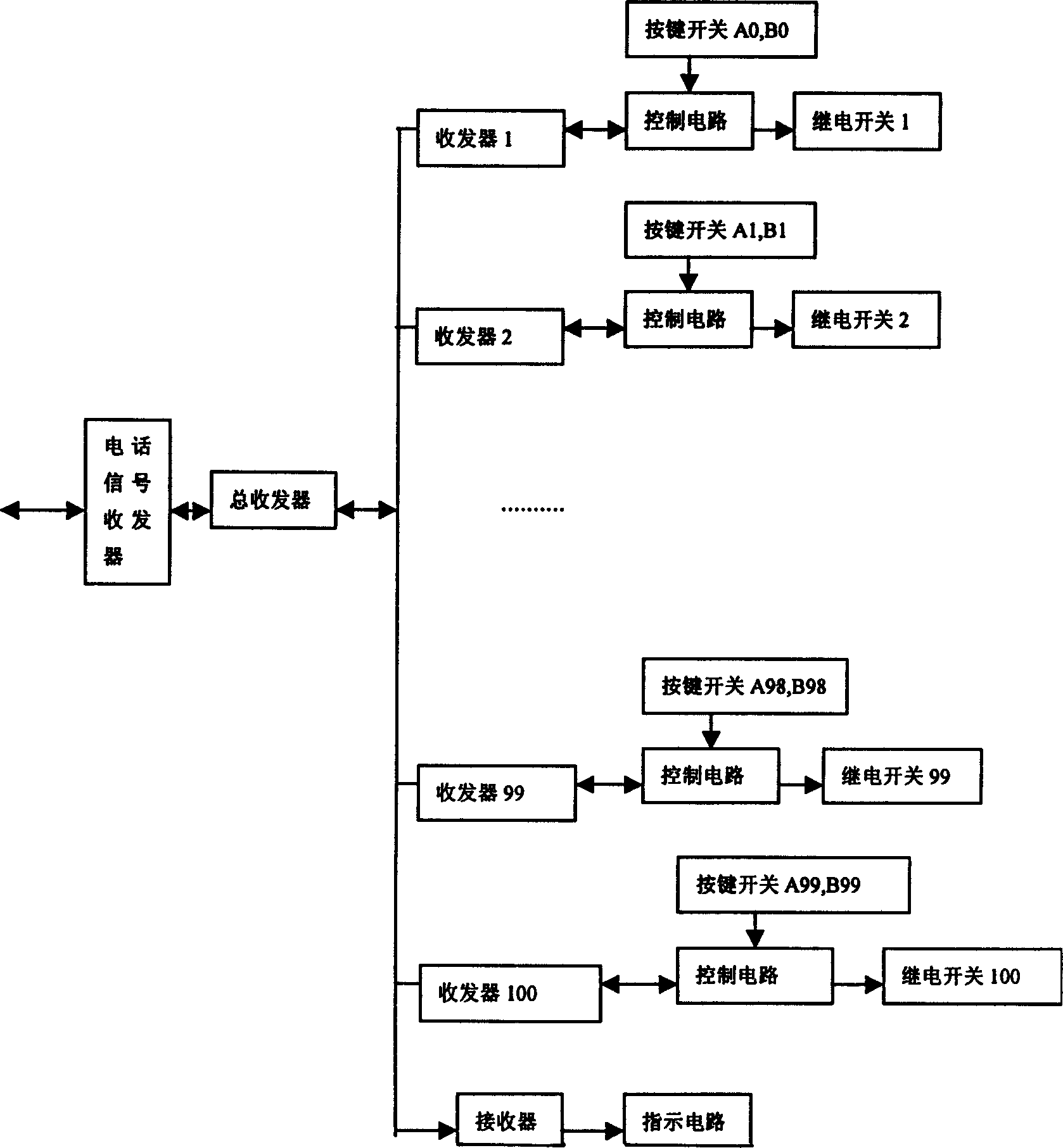 Safety early warning method and system for super highway