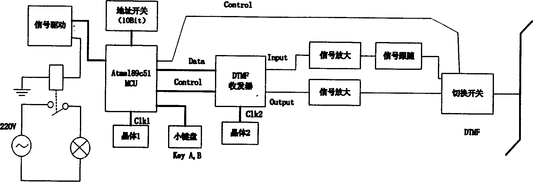 Safety early warning method and system for super highway