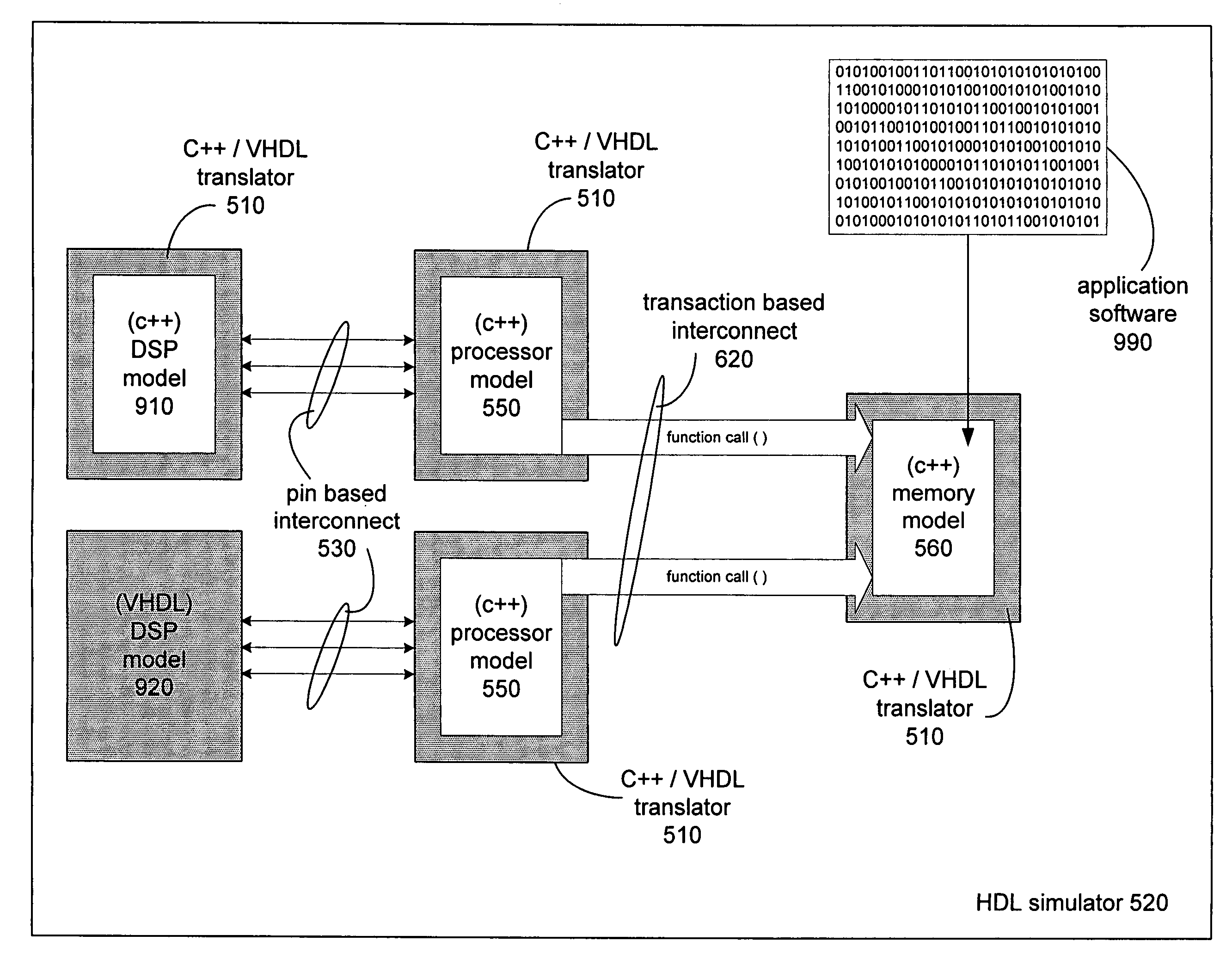 Method and apparatus for unified simulation