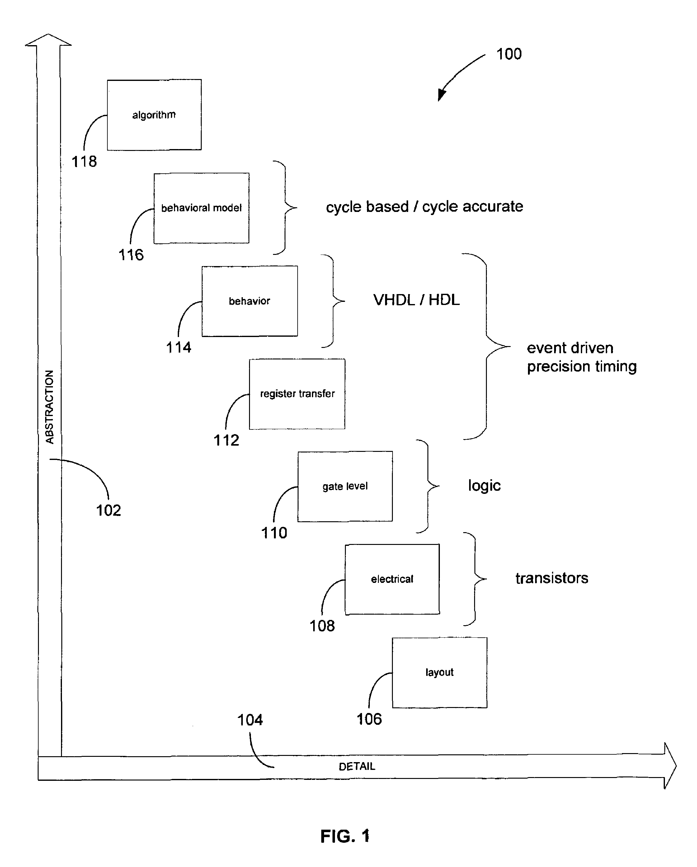 Method and apparatus for unified simulation