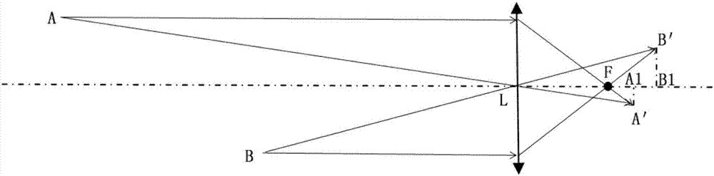 Automatic focusing method and apparatus based on interested area