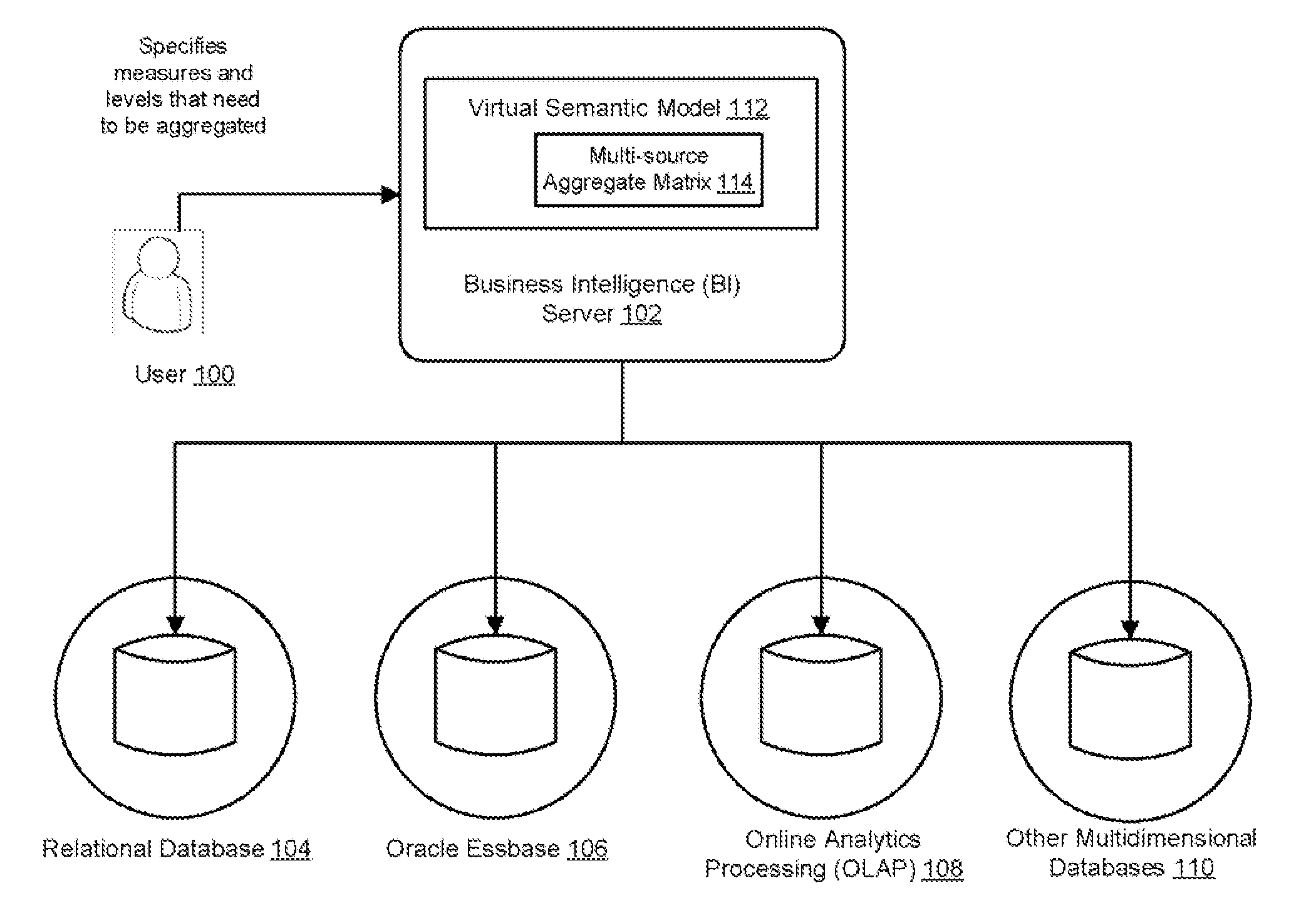 Data mart automation