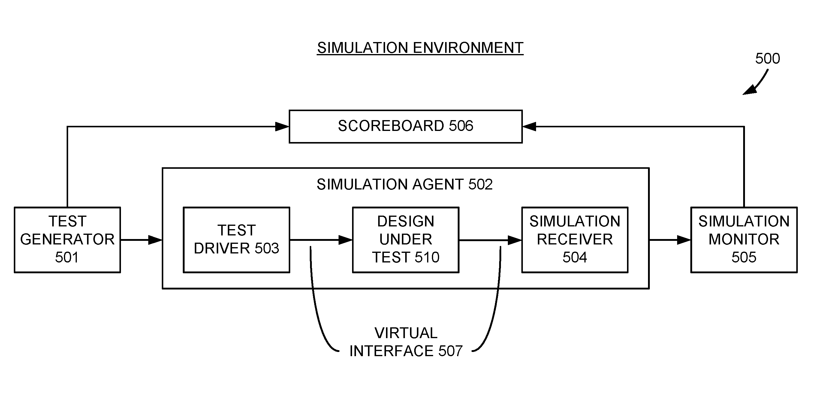 Class object handle tracking