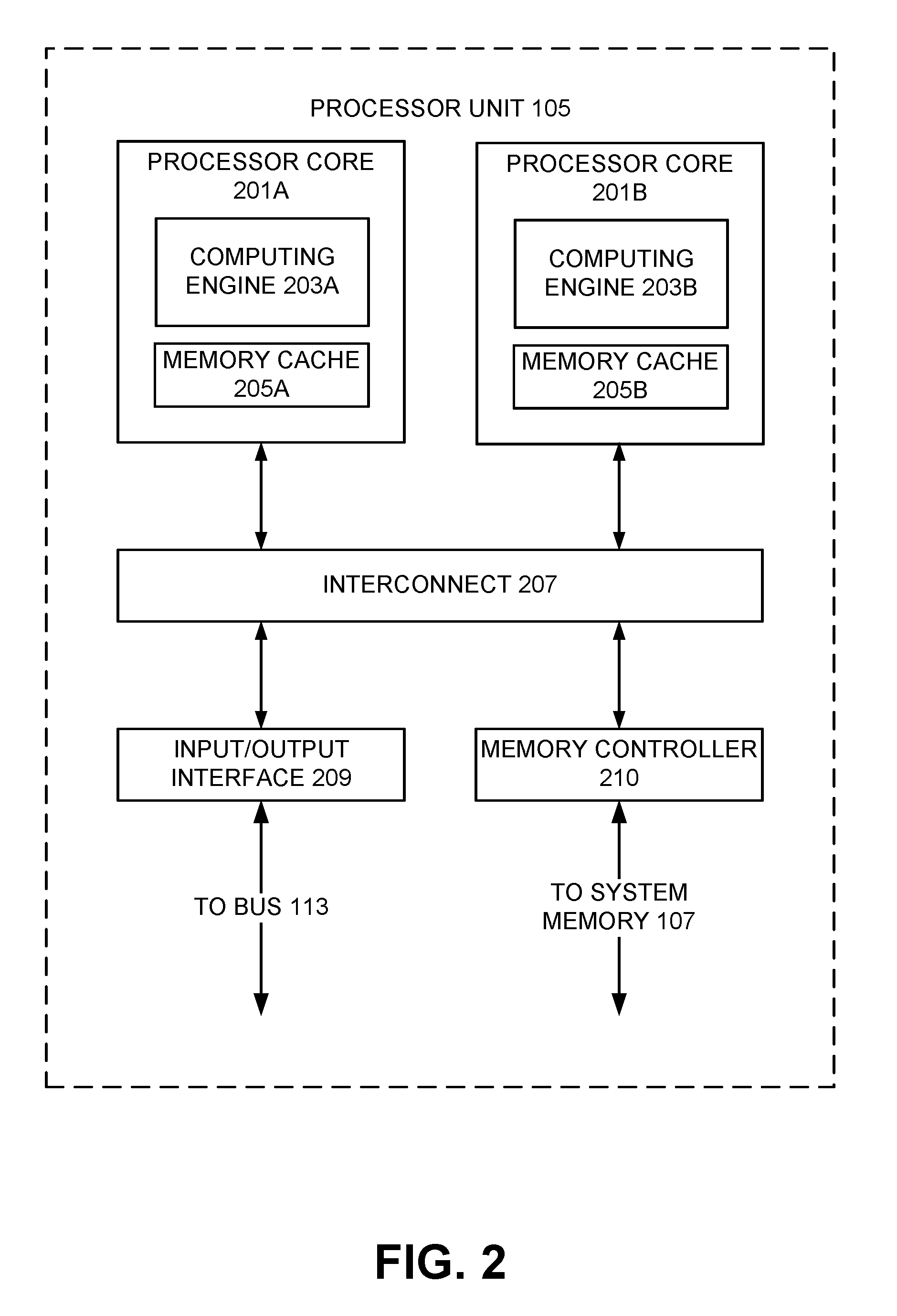 Class object handle tracking