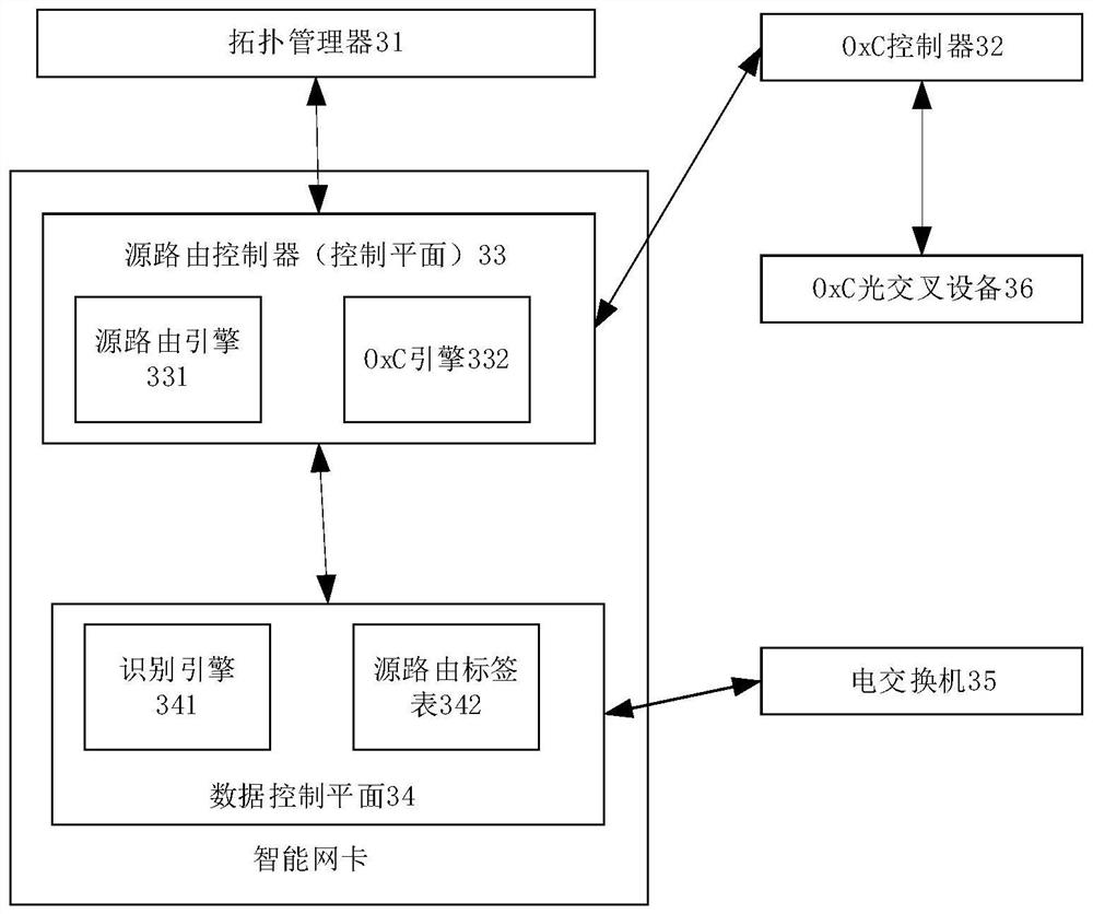 Communication method, device and system in data center