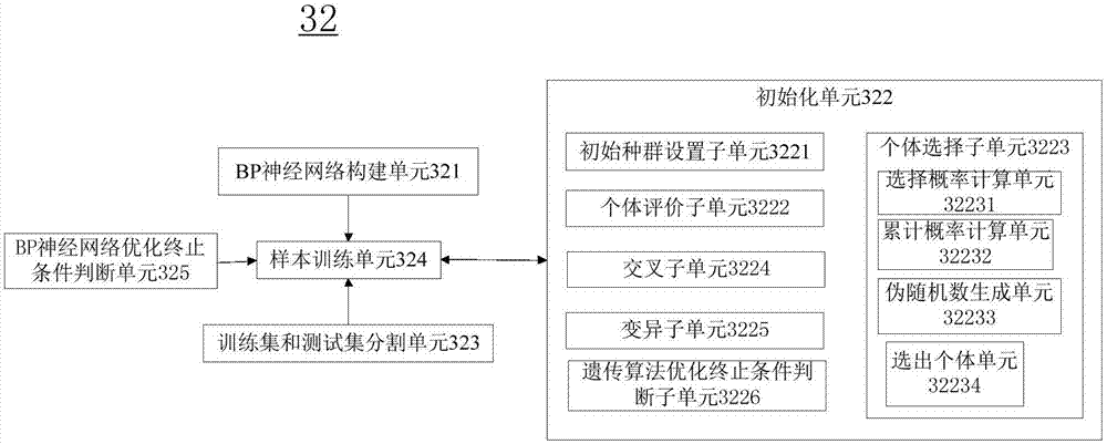 System and method for predicting early development tendency of hot topics