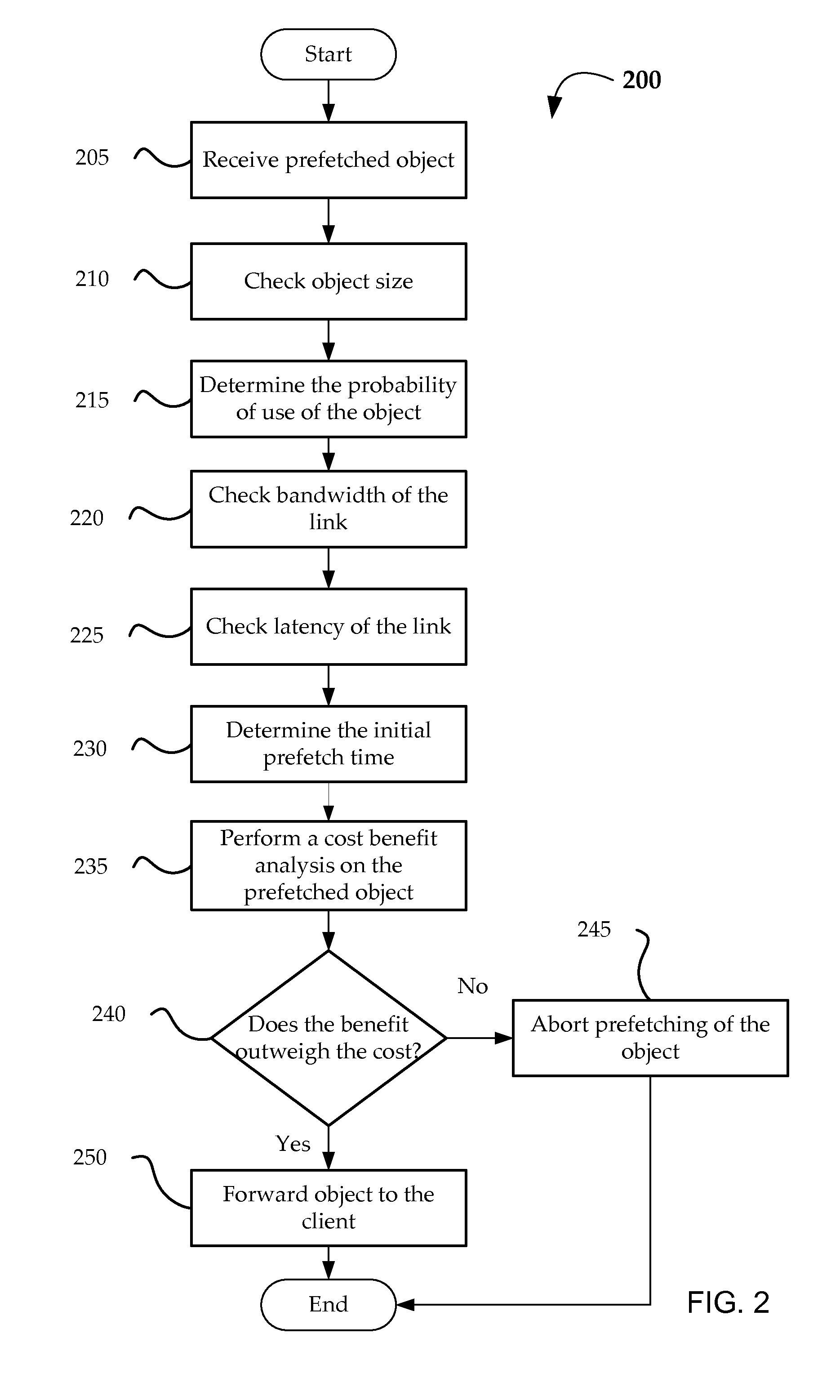 Accumulator for prefetch abort