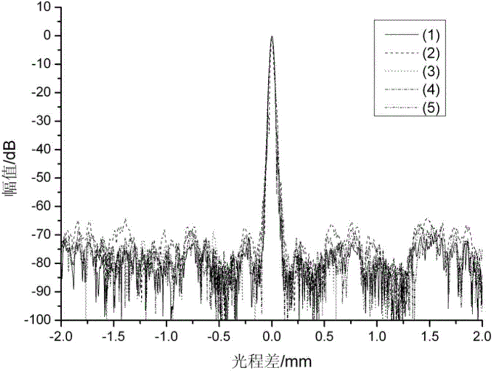 Mixed polarized fiber-optic gyroscope light path and preparation method of depolarizer