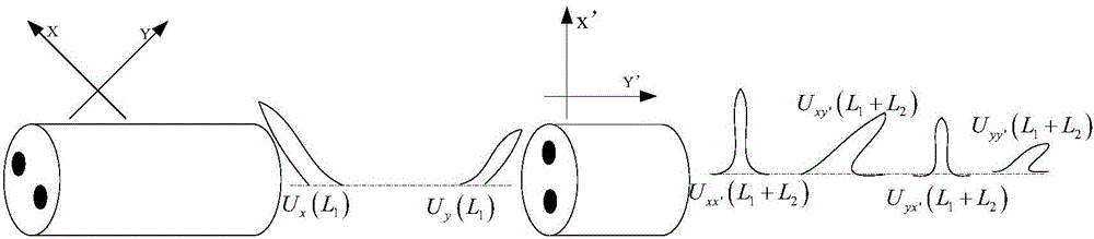 Mixed polarized fiber-optic gyroscope light path and preparation method of depolarizer