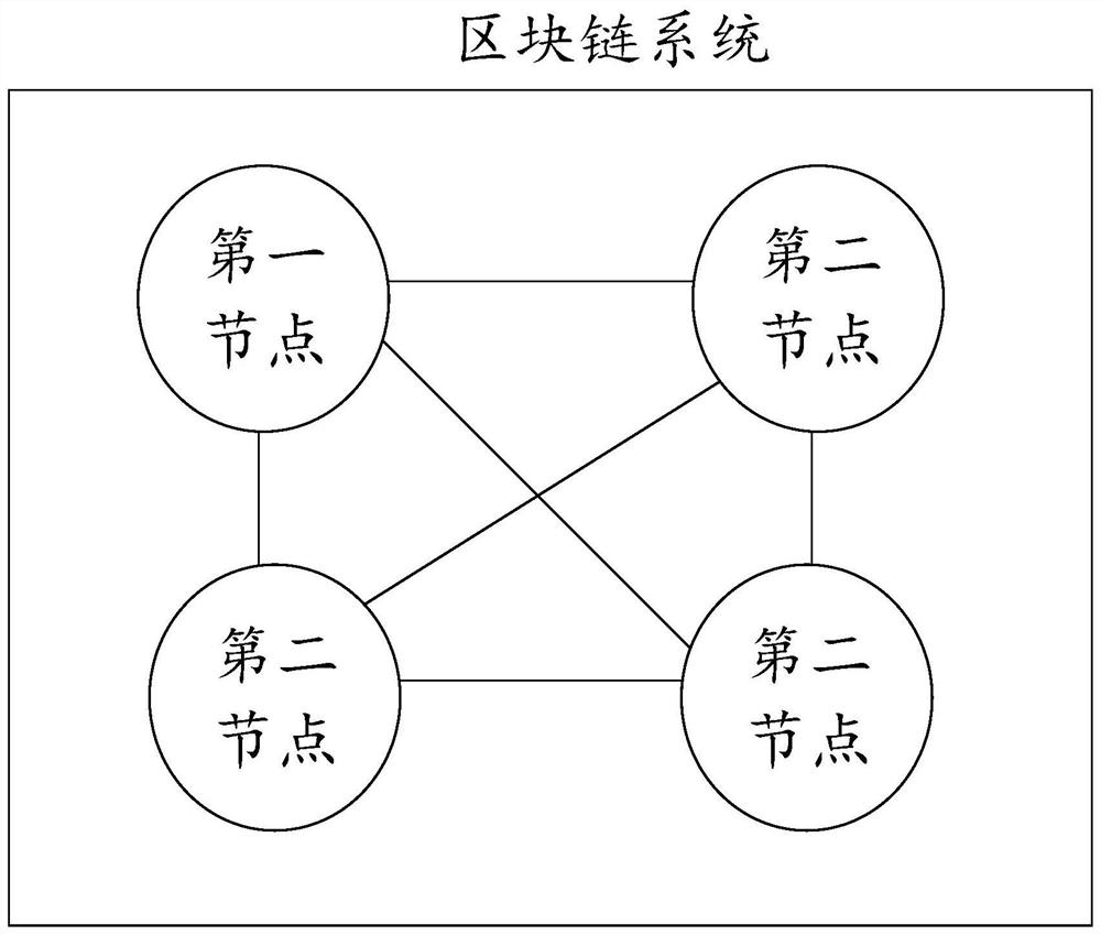 A smart contract update method, system, device and equipment