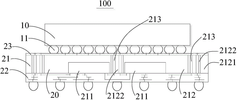 Chip-stacking encapsulation structure and electronic equipment