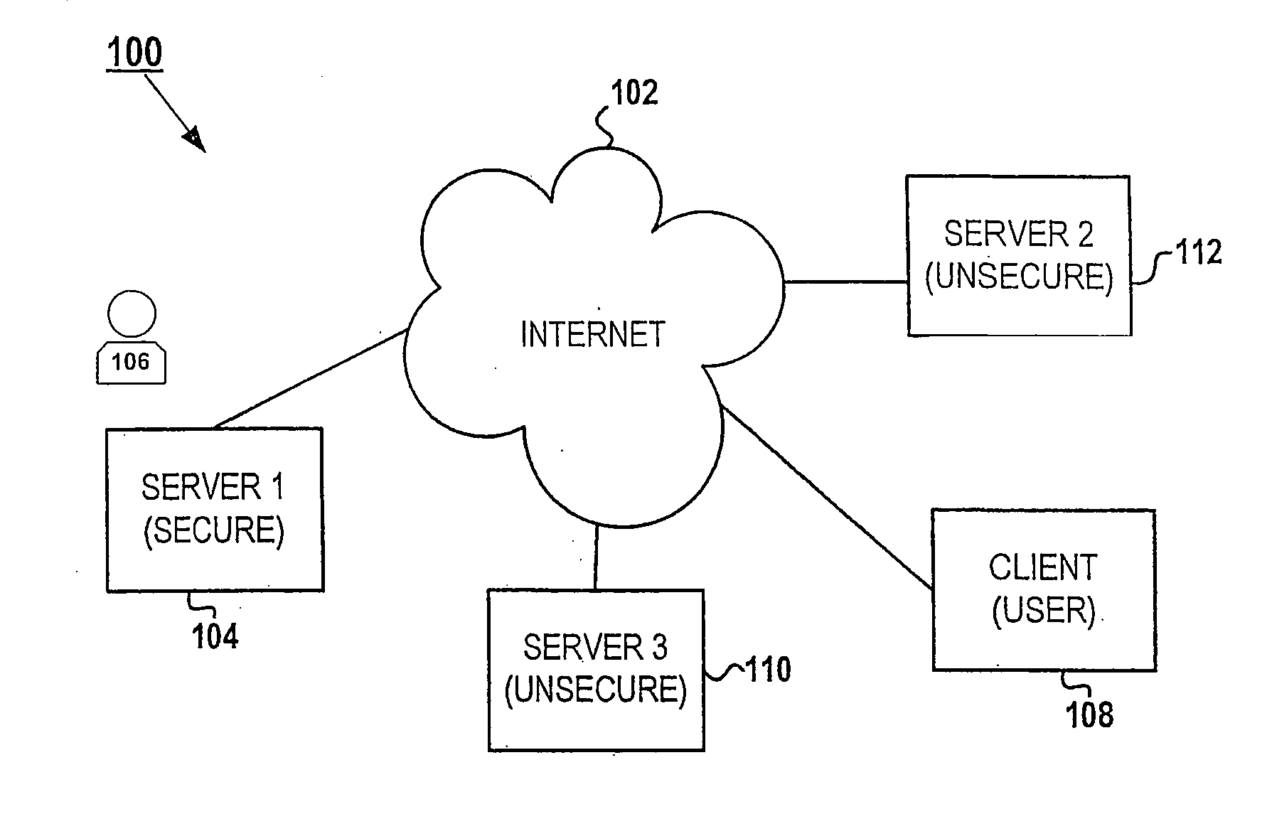 Architecture for automatic HTTPS boundary identification