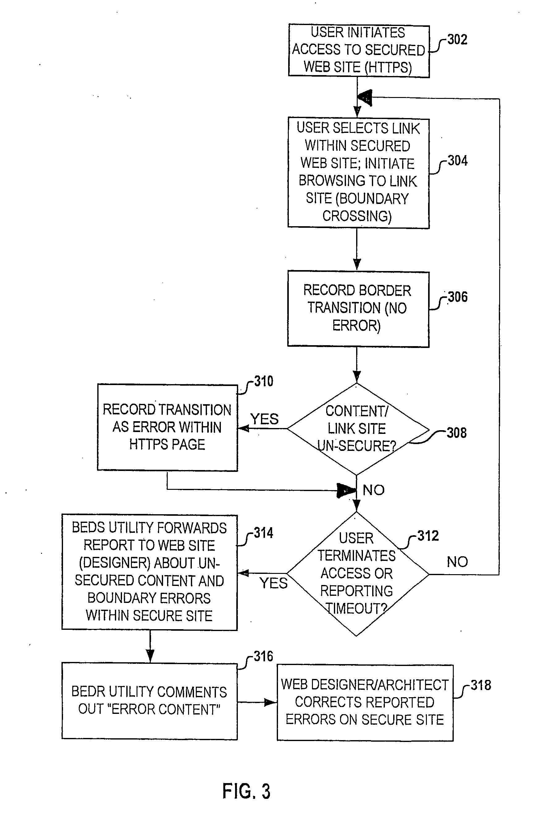 Architecture for automatic HTTPS boundary identification