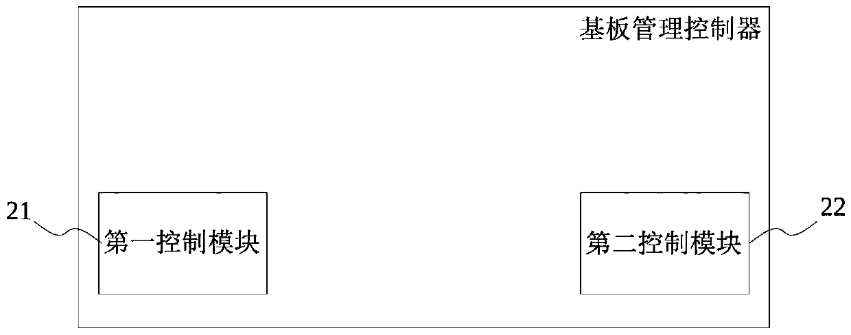 Server temperature control method and system and baseboard management controller