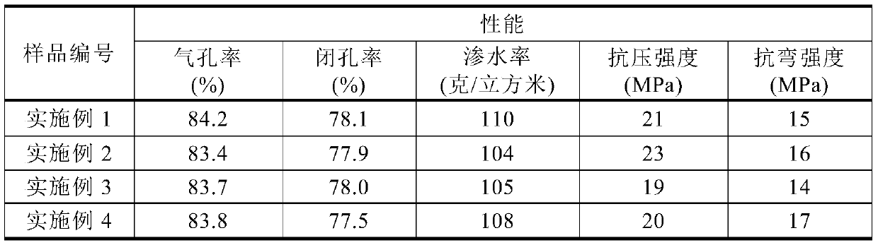 Method for preparing porous ceramic material from vanadium-titanium magnetite tailings