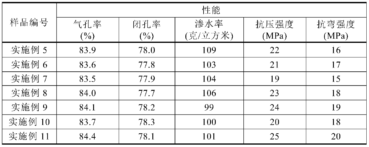 Method for preparing porous ceramic material from vanadium-titanium magnetite tailings