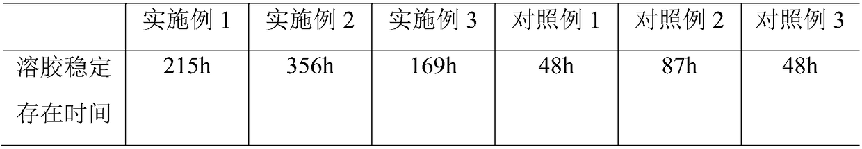 Preparation method of precursor sol for metatitanic acid lithium ion sieve