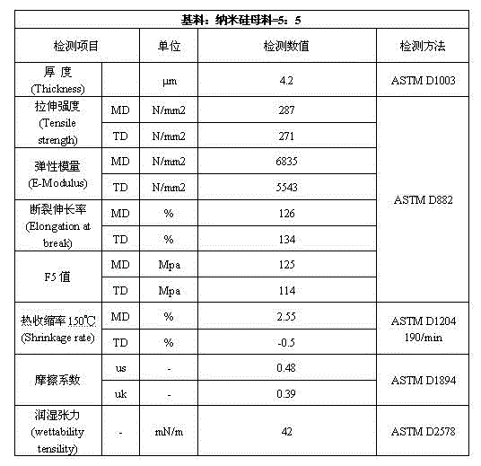 BOPET (biaxially oriented polyester film) for TTR (thermal transfer ribbon) resin base