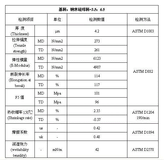 BOPET (biaxially oriented polyester film) for TTR (thermal transfer ribbon) resin base