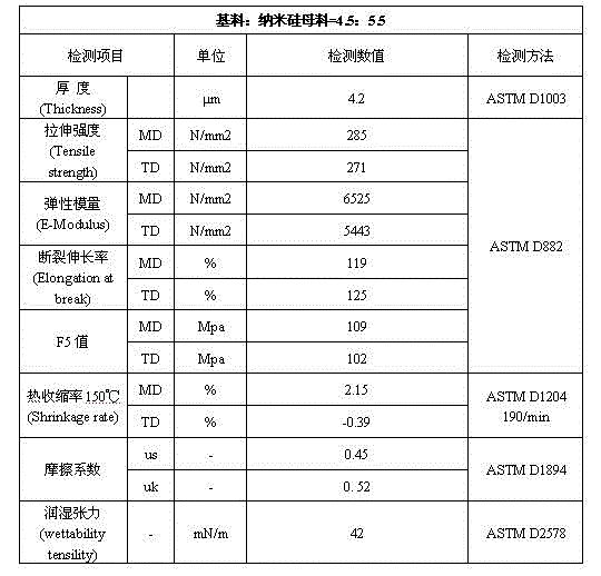 BOPET (biaxially oriented polyester film) for TTR (thermal transfer ribbon) resin base