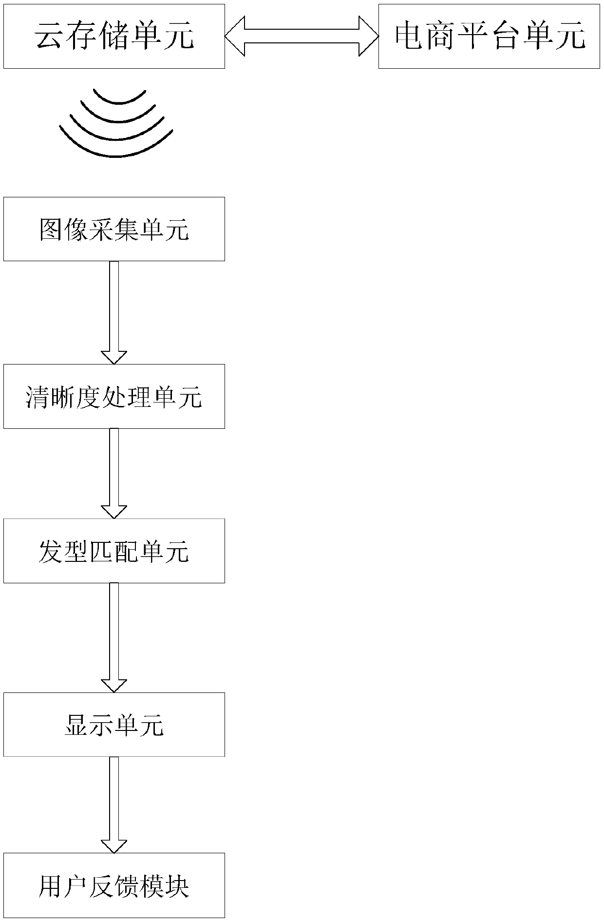 Barbershop point exchange system based on AR technology