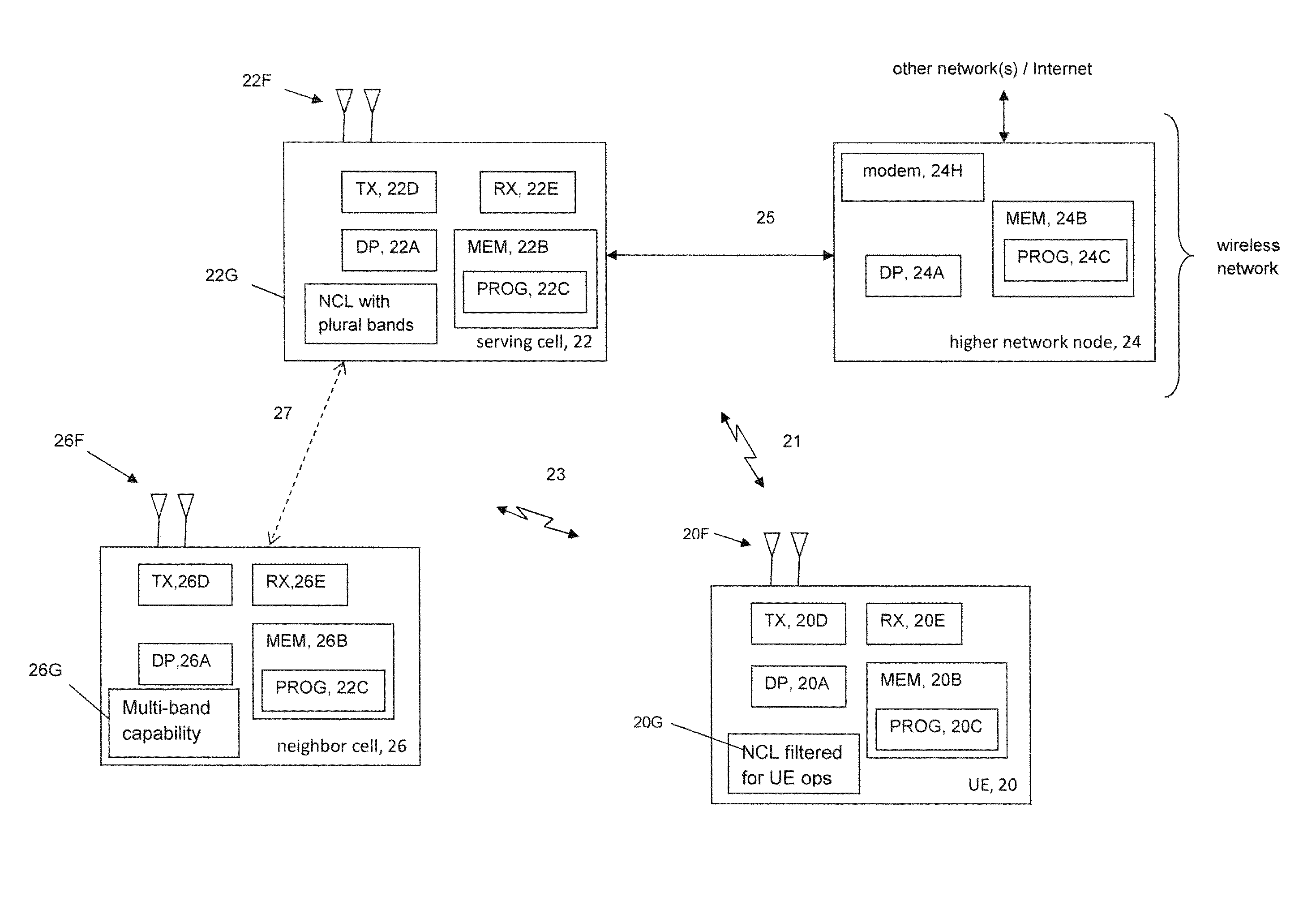 Apparatus, computer programs and methods for enabling filtering of neighbor cells or frequencies