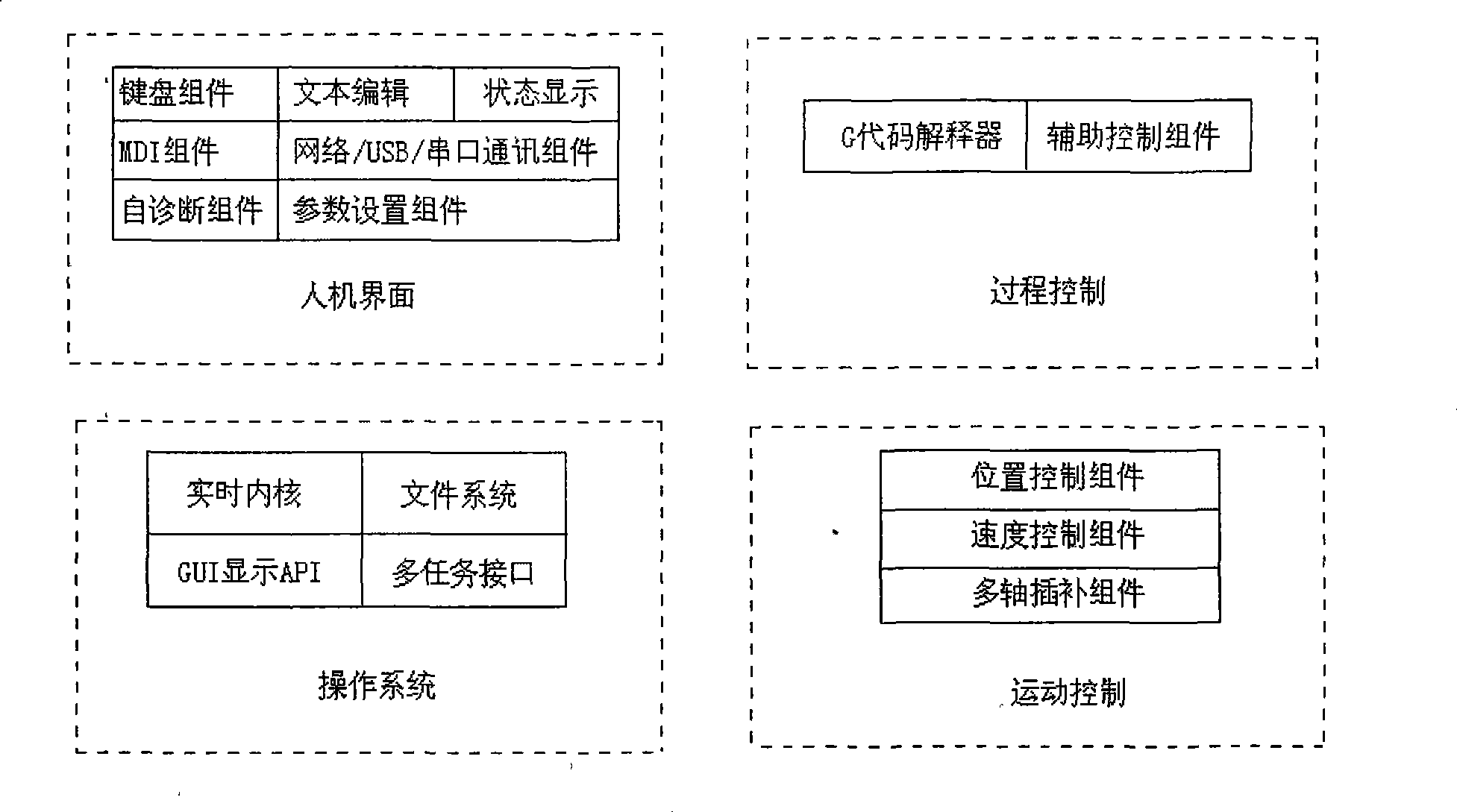 Embedded digital control system based on ARM7 and FPGA