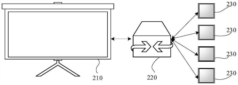 Task processing method, gateway, computer readable storage medium and electronic equipment