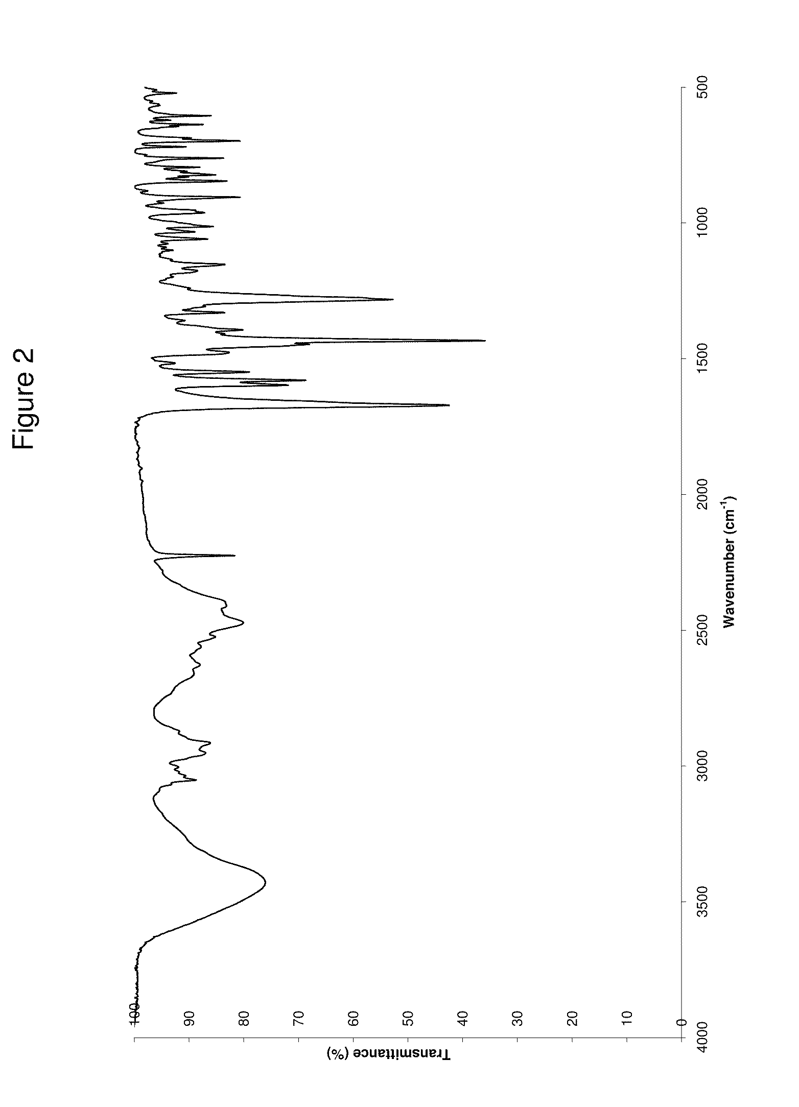 Polymorphic forms of 3-(1-{3-[5-(1-methyl-piperidin-4-ylmethoxy)-pyrimidin-2-yl]-benzyl}-6-oxo-1,6-dihydro-pyridazin-3-yl)-benzonitrile hydrochloride salt and processes of manufacturing thereof