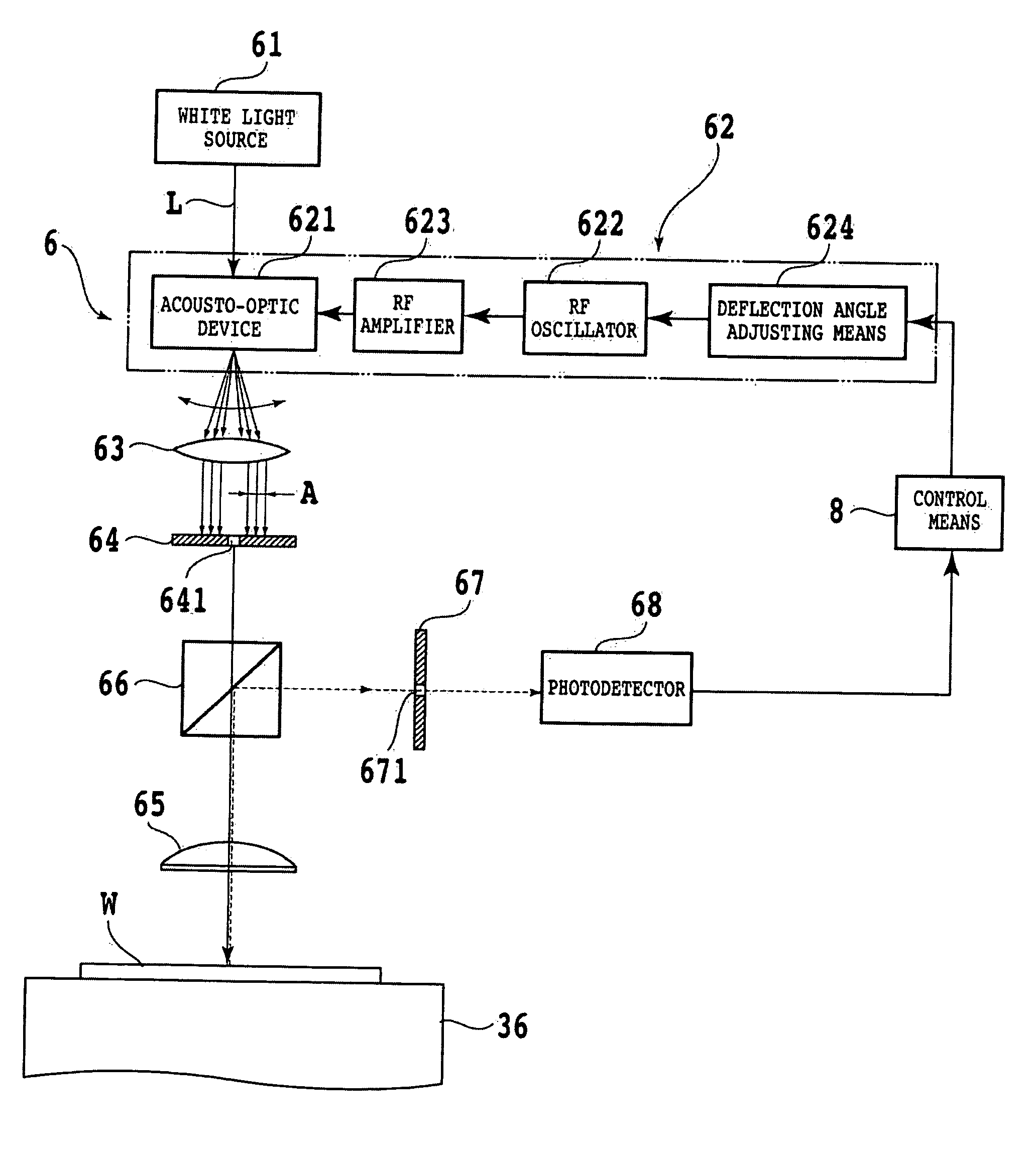 Measuring device for workpiece held on chuck table