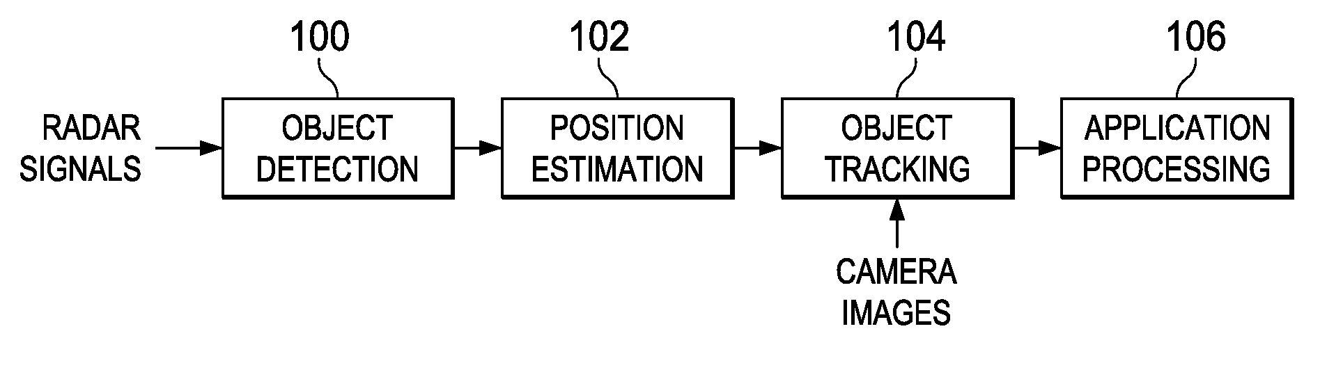 Camera Assisted Tracking of Objects in a Radar System