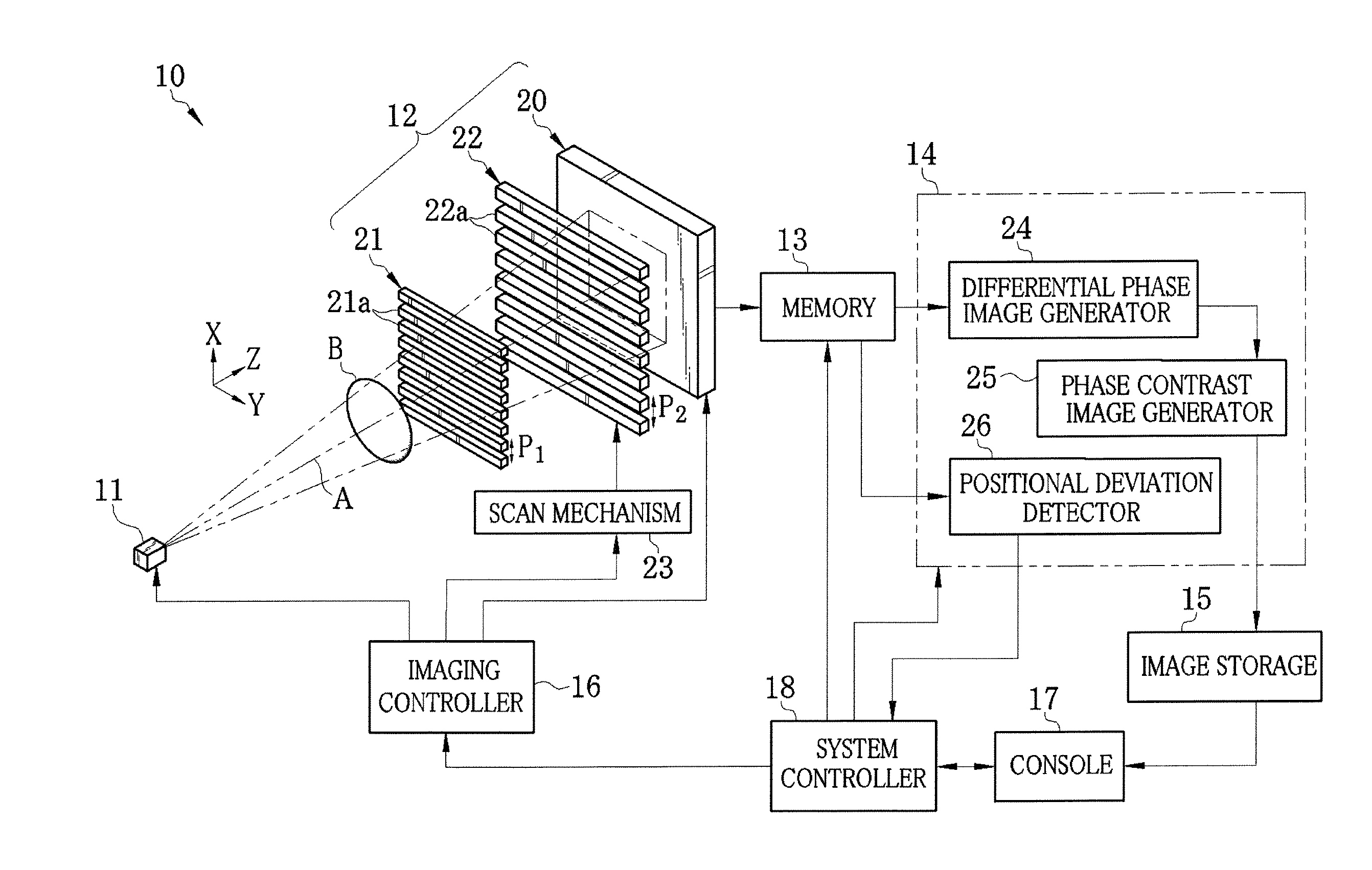 Radiation imaging system and method for detecting positional deviation