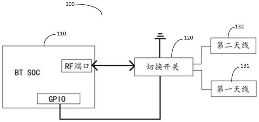 Adaptive control method of earphone antenna and earphone