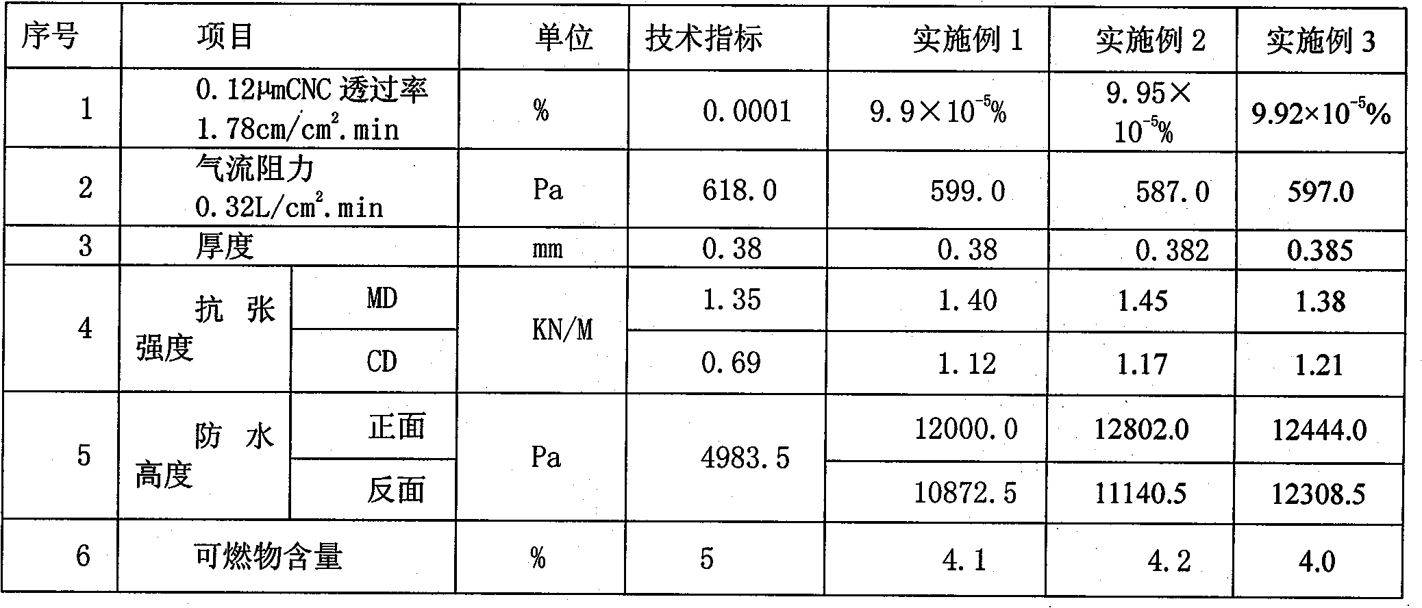 Preparation method of ULPA ultra performance air filter material