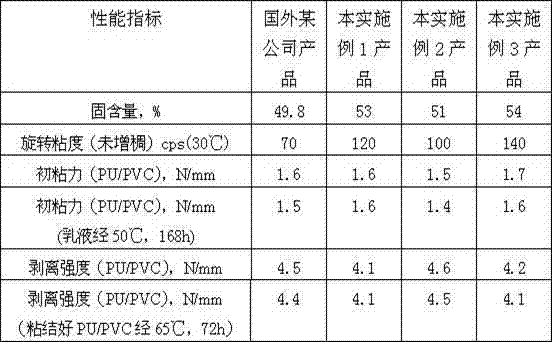 Preparation method of water-based polyurethane adhesive