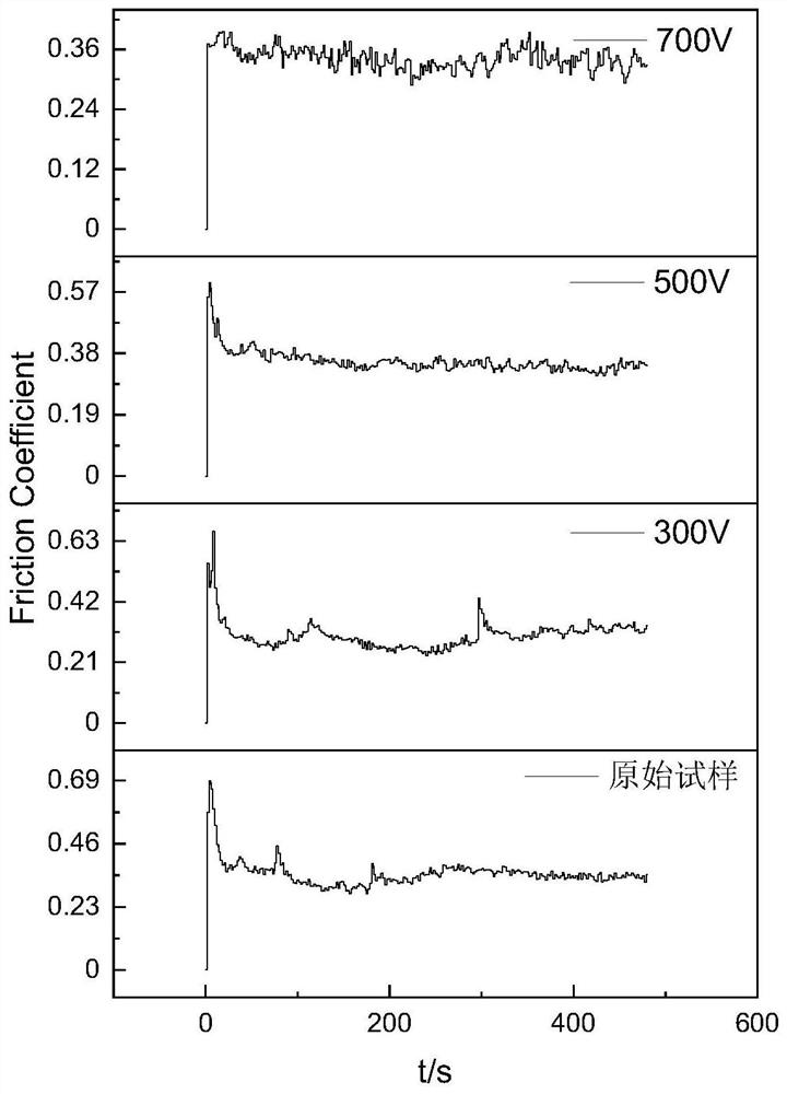 A Treatment Method for Improving the Wear and Corrosion Resistance of Al-mg-Si Alloy