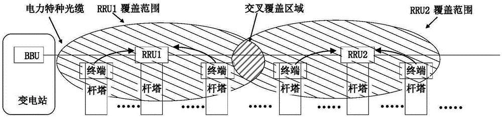 4G private network cell interference coordination method for electric power transmission scene