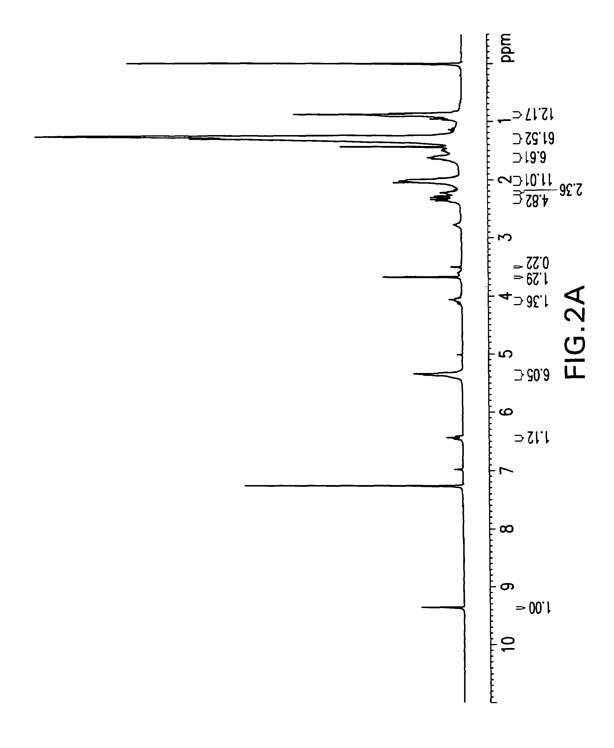 Enzymatic method of making aldehydes from fatty acids