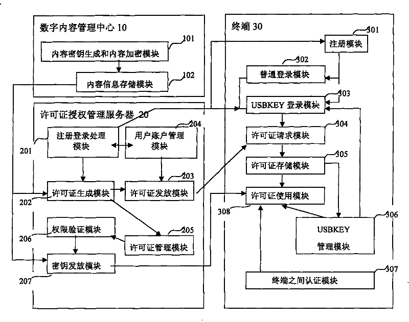 Digital content network copyright management system and method